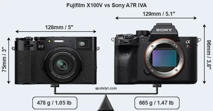 Size Fujifilm X100V vs Sony A7R IVA