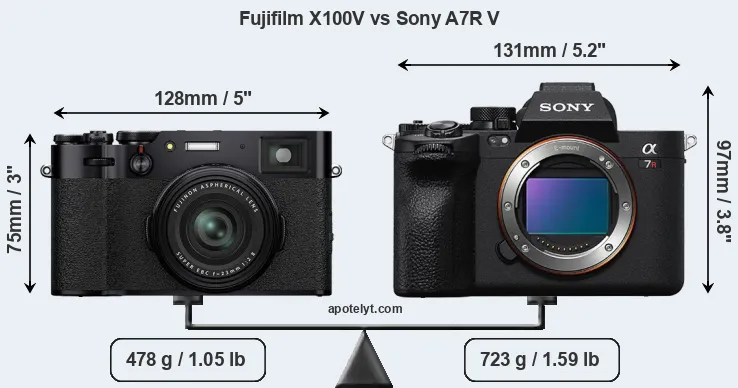 Size Fujifilm X100V vs Sony A7R V