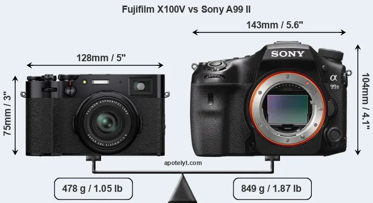 Size Fujifilm X100V vs Sony A99 II