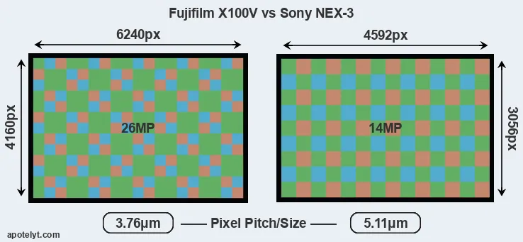 X100V versus NEX-3 MP