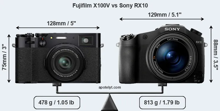 Size Fujifilm X100V vs Sony RX10