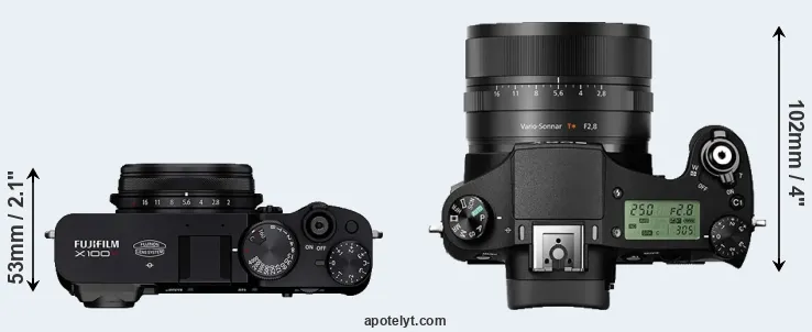Compare X100V versus RX10 II top