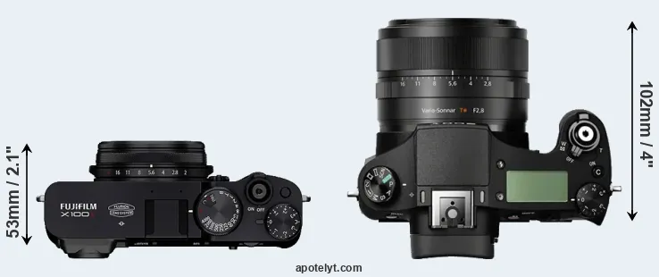 Compare X100V versus RX10 top