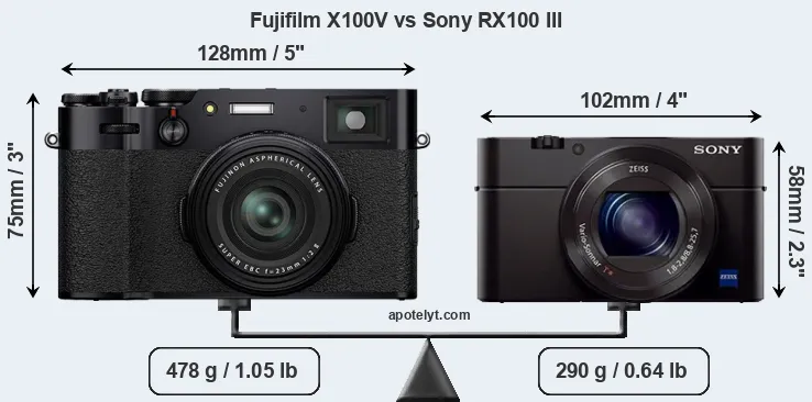 Size Fujifilm X100V vs Sony RX100 III