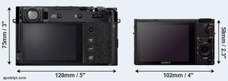 Comparison X100V or RX100 III rear