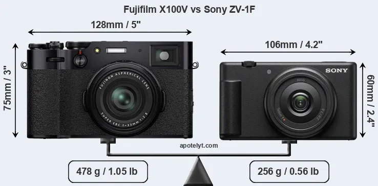 Size Fujifilm X100V vs Sony ZV-1F