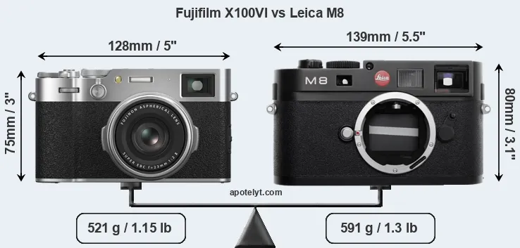 Size Fujifilm X100VI vs Leica M8