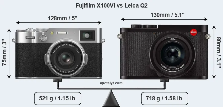 Size Fujifilm X100VI vs Leica Q2