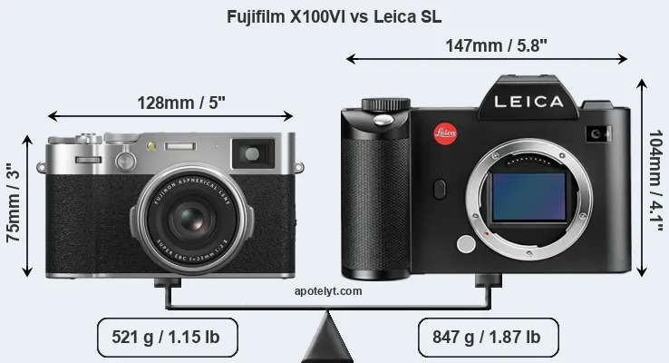 Size Fujifilm X100VI vs Leica SL