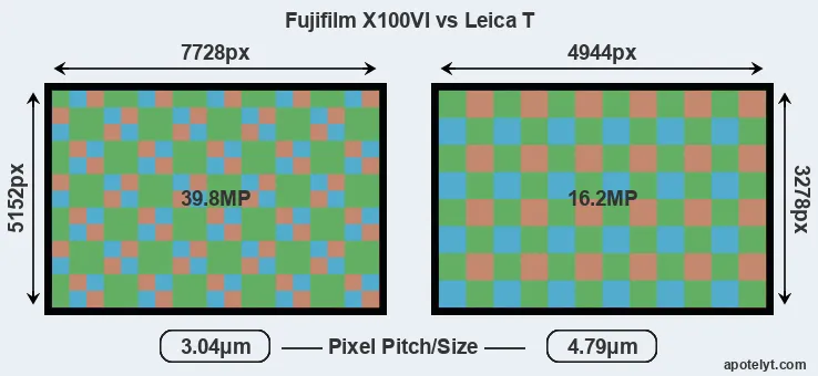 X100VI versus T Typ 701 MP