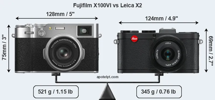 Size Fujifilm X100VI vs Leica X2