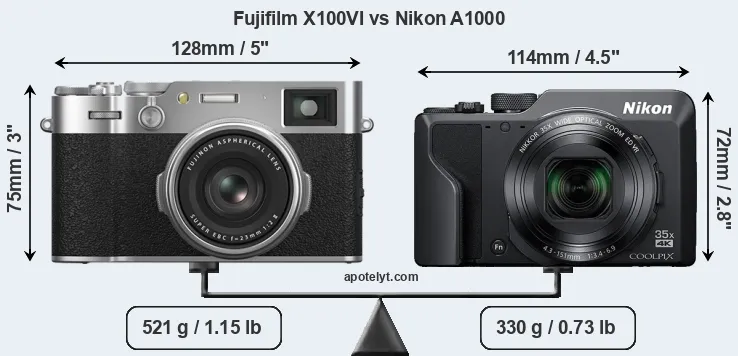 Size Fujifilm X100VI vs Nikon A1000