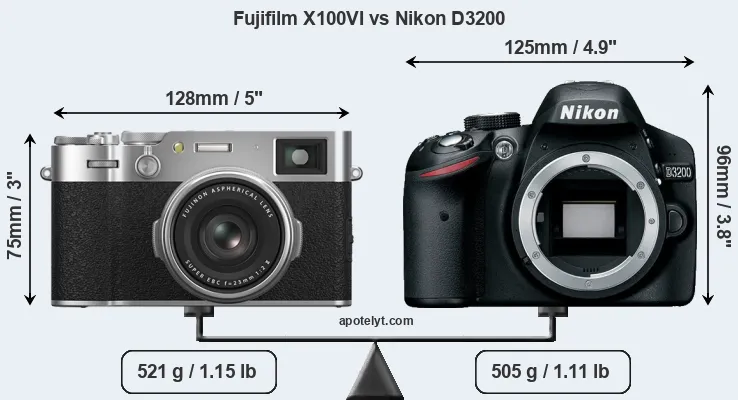 Size Fujifilm X100VI vs Nikon D3200