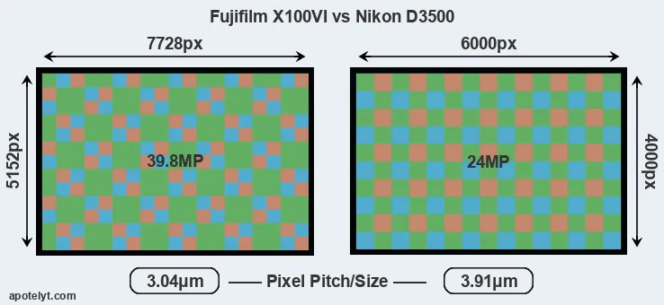 X100VI versus D3500 MP