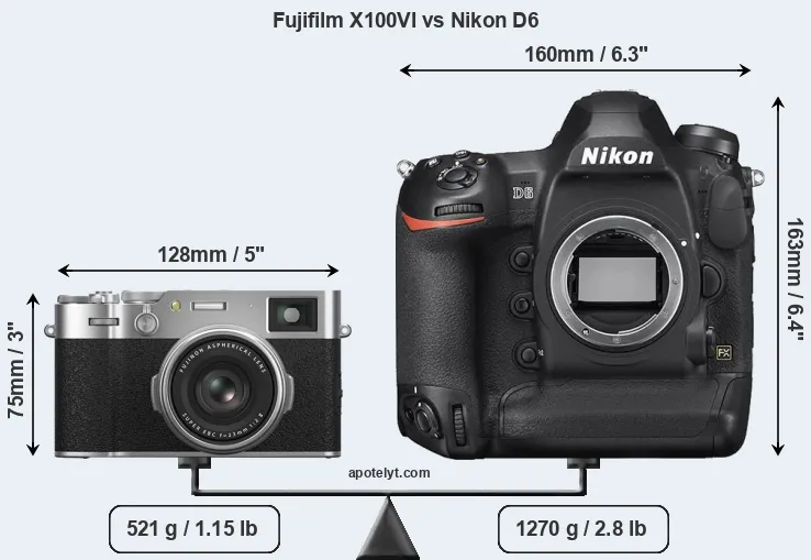 Size Fujifilm X100VI vs Nikon D6