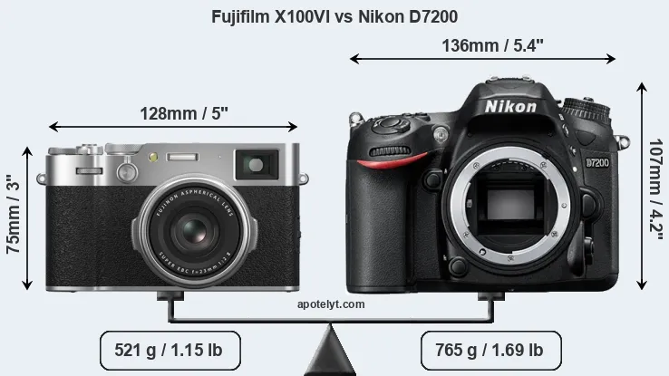 Size Fujifilm X100VI vs Nikon D7200