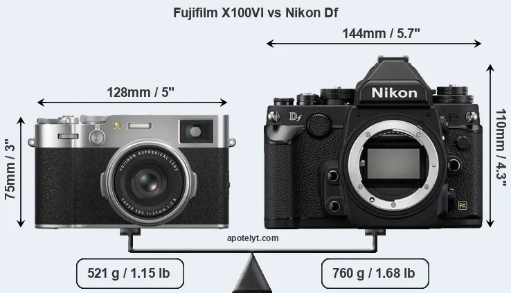 Size Fujifilm X100VI vs Nikon Df
