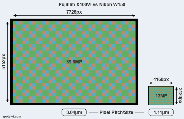 X100VI versus W150 MP