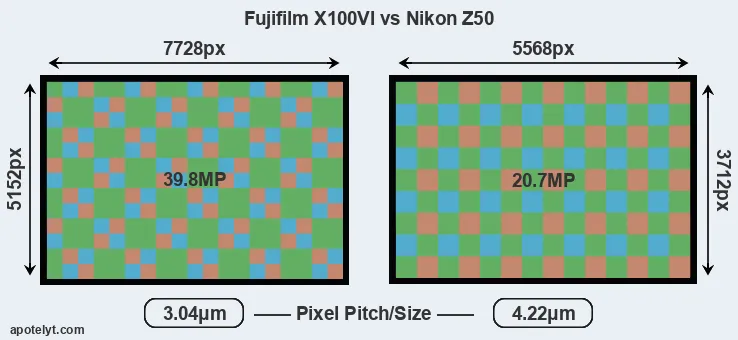 X100VI versus Z50 MP