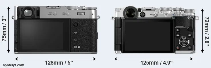Comparison X100VI or PEN-F rear