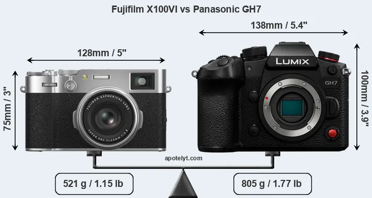 Size Fujifilm X100VI vs Panasonic GH7