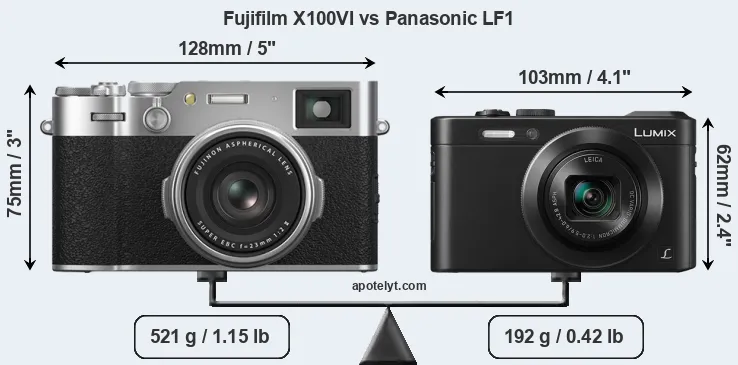 Size Fujifilm X100VI vs Panasonic LF1
