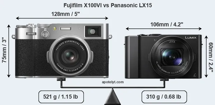 Size Fujifilm X100VI vs Panasonic LX15