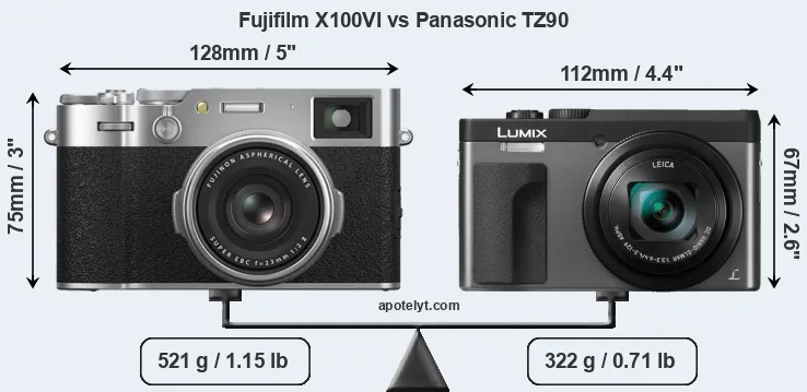 Size Fujifilm X100VI vs Panasonic TZ90