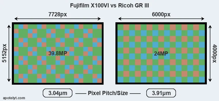 X100VI versus GR III MP