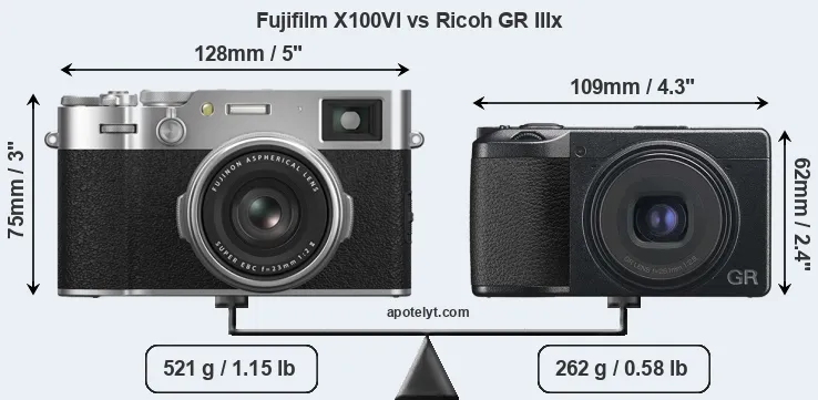 Size Fujifilm X100VI vs Ricoh GR IIIx
