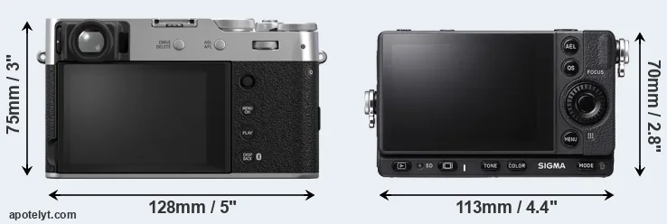 Comparison X100VI or fp L rear