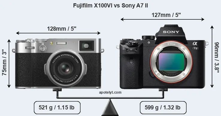 Size Fujifilm X100VI vs Sony A7 II
