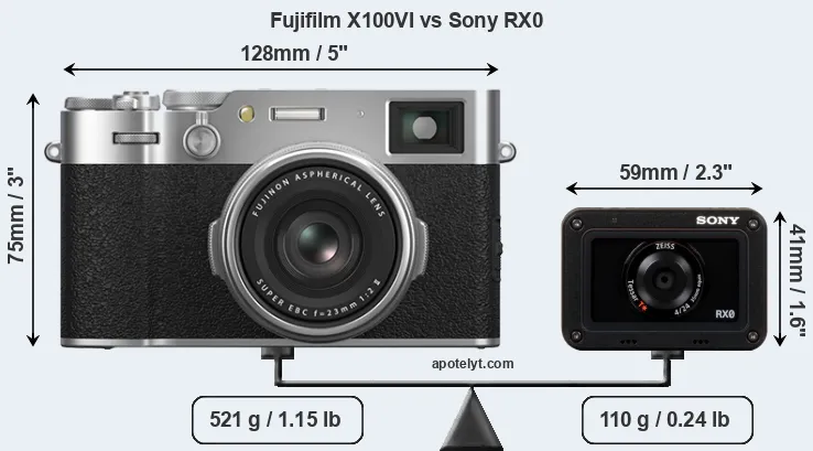 Size Fujifilm X100VI vs Sony RX0