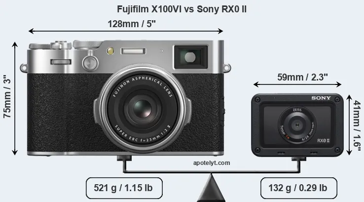 Size Fujifilm X100VI vs Sony RX0 II