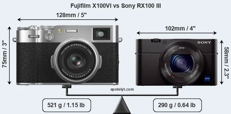 Size Fujifilm X100VI vs Sony RX100 III