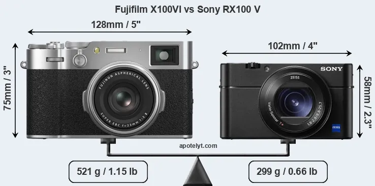 Size Fujifilm X100VI vs Sony RX100 V