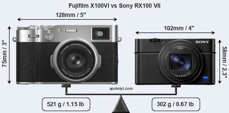 Size Fujifilm X100VI vs Sony RX100 VII