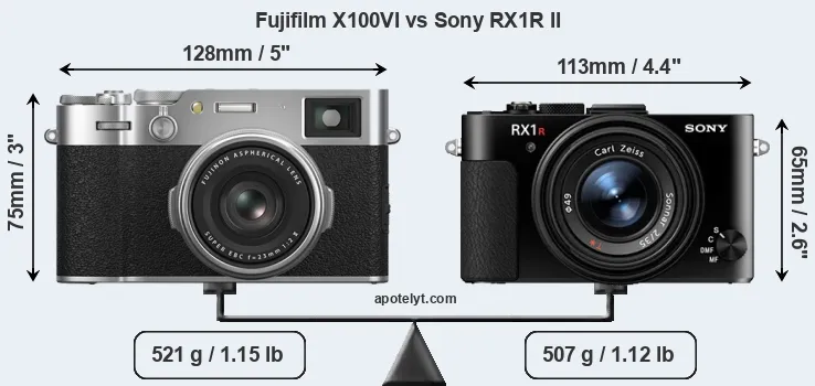 Size Fujifilm X100VI vs Sony RX1R II