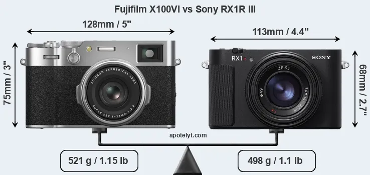 Size Fujifilm X100VI vs Sony RX1R III