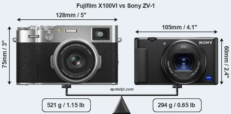 Size Fujifilm X100VI vs Sony ZV-1