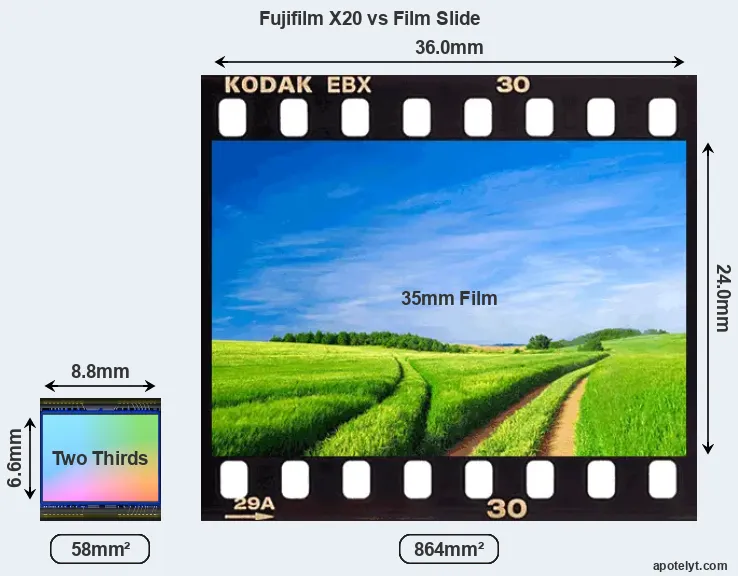Fujifilm X20 sensor measures