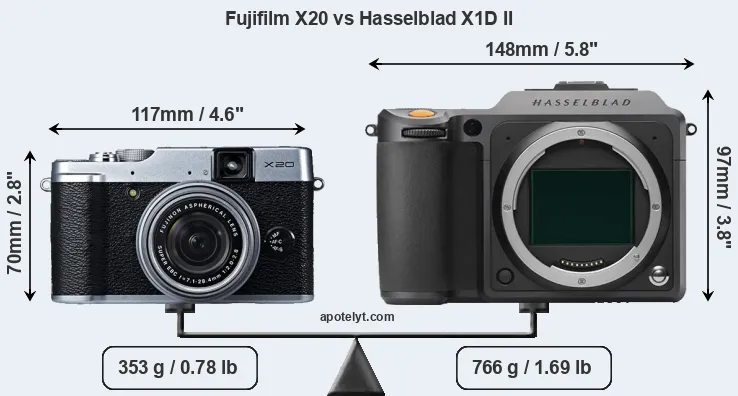 Size Fujifilm X20 vs Hasselblad X1D II