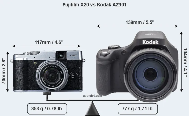Size Fujifilm X20 vs Kodak AZ901