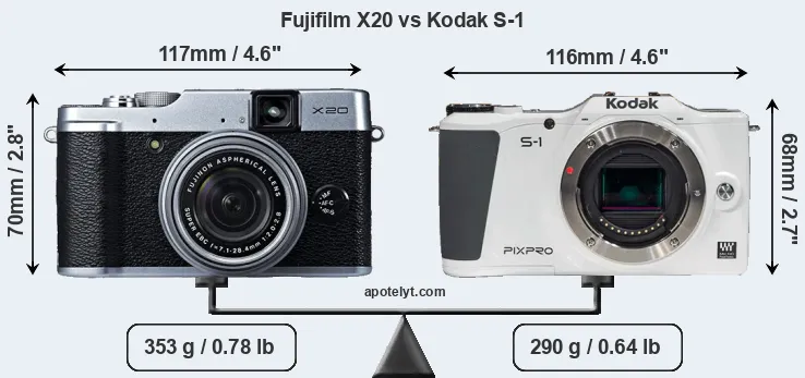 Size Fujifilm X20 vs Kodak S-1
