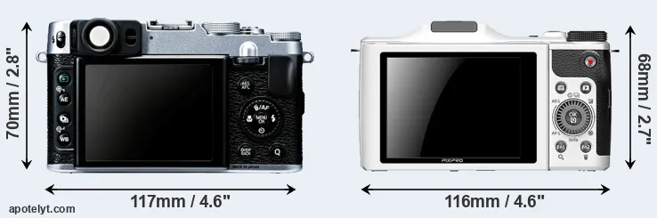 Comparison X20 or S-1 rear
