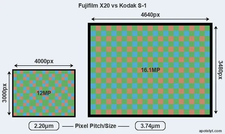 X20 versus S-1 MP