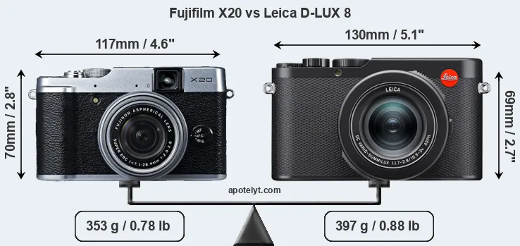 Size Fujifilm X20 vs Leica D-LUX 8