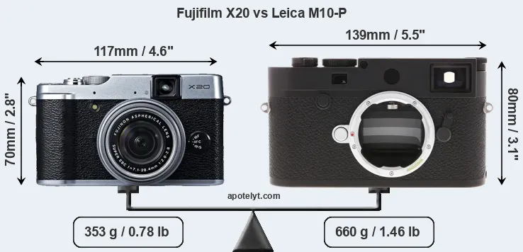 Size Fujifilm X20 vs Leica M10-P