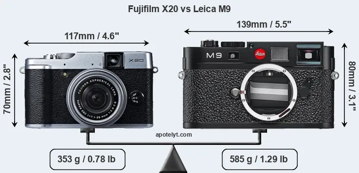 Size Fujifilm X20 vs Leica M9