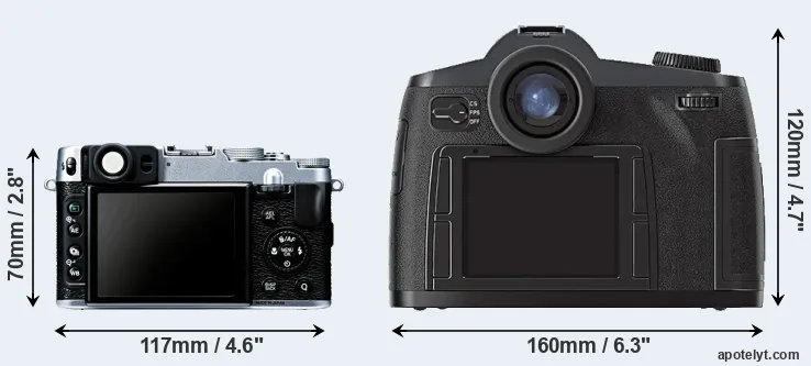Comparison X20 or S2 rear